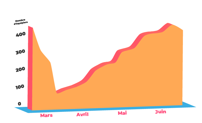 confinement graphique des actif inov-On